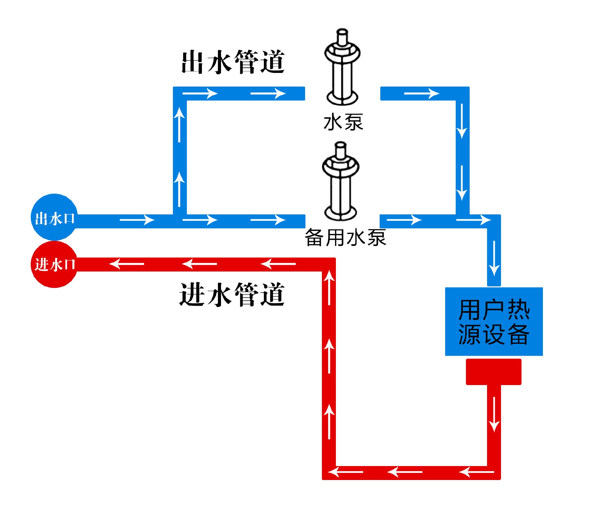 管道連接.jpg